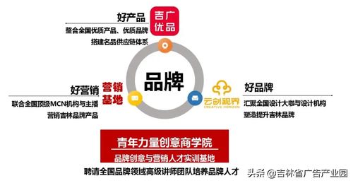 以 好產品 好品牌 好營銷 核心服務戰(zhàn)略 助力國貨品牌振興