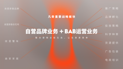 凡奇創(chuàng)始人余春桂榮登“2023當(dāng)代中國品牌杰出青年才俊榜”，廣告業(yè)務(wù)成就斐然