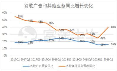 富途觀察 谷歌財報后股價大漲8%，云業務能否成為其未來增長新引擎？