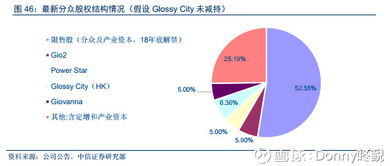 解析分眾傳媒投資邏輯 聚焦生活圈媒體，打造核心廣告護城河